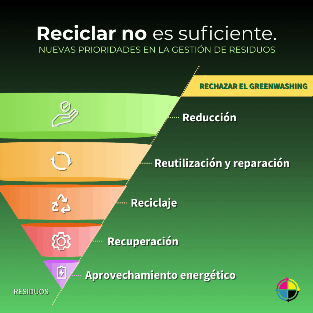 reciclar no es suficiente consuprint
