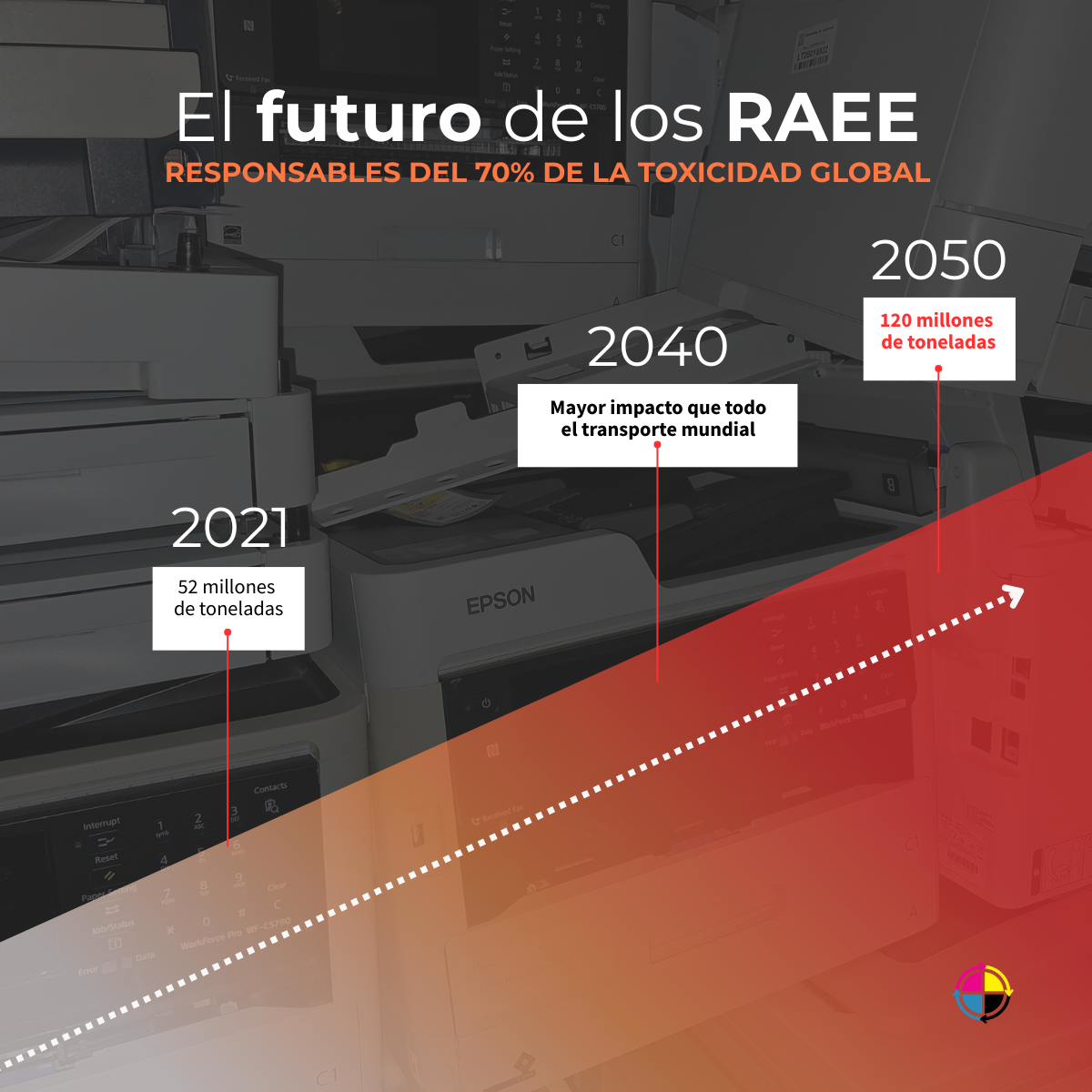 futuro raee