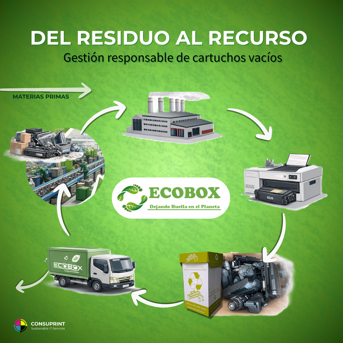 ecobox_consuprint