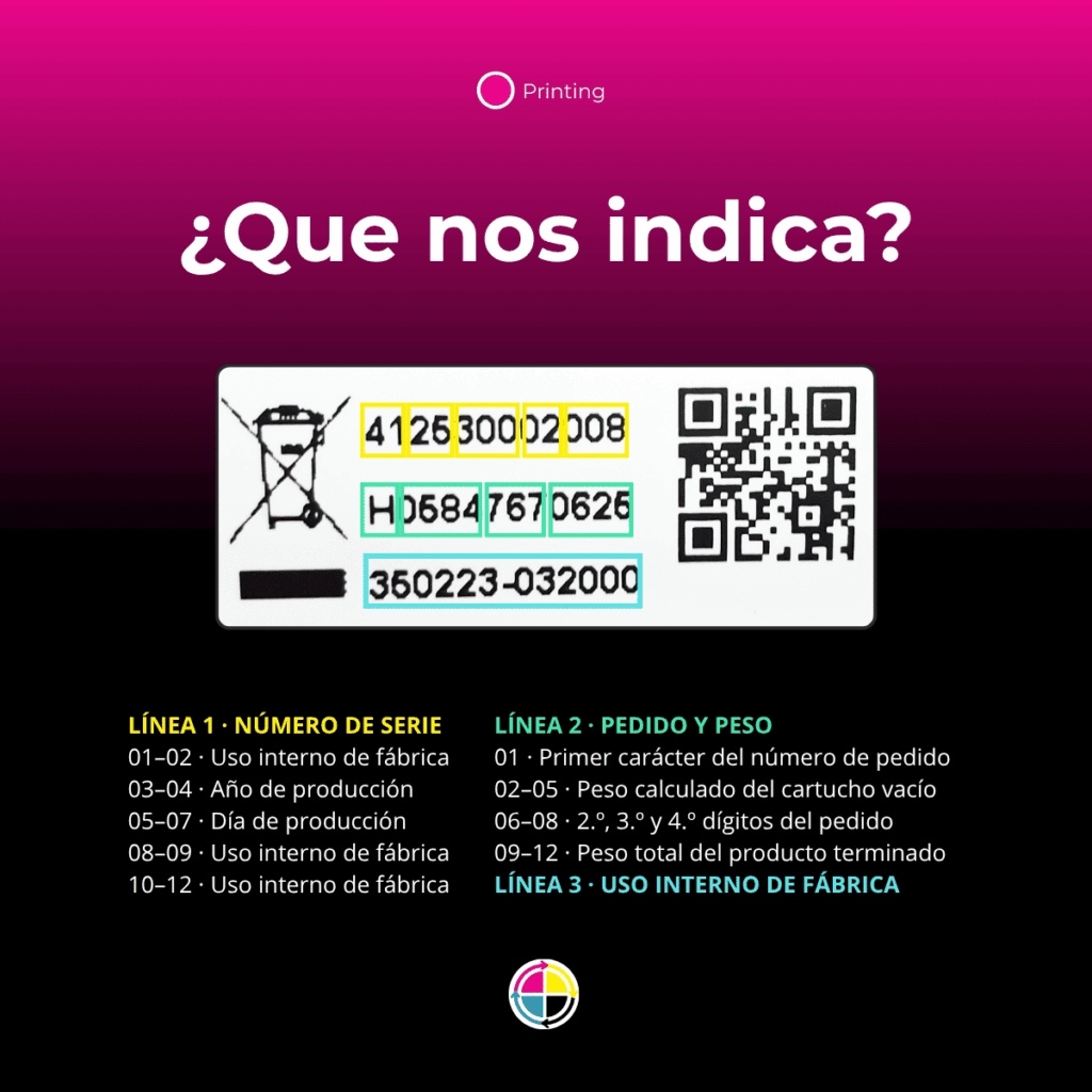 Batch code batch code 2 consuprint